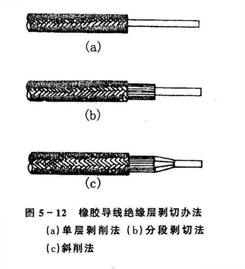 建筑电气施工之技术交底三管内穿线,施工准备,竣工验收